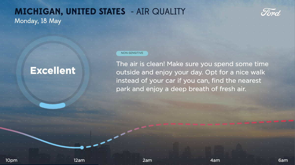 Air Quality