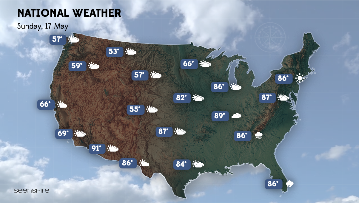 National Weather