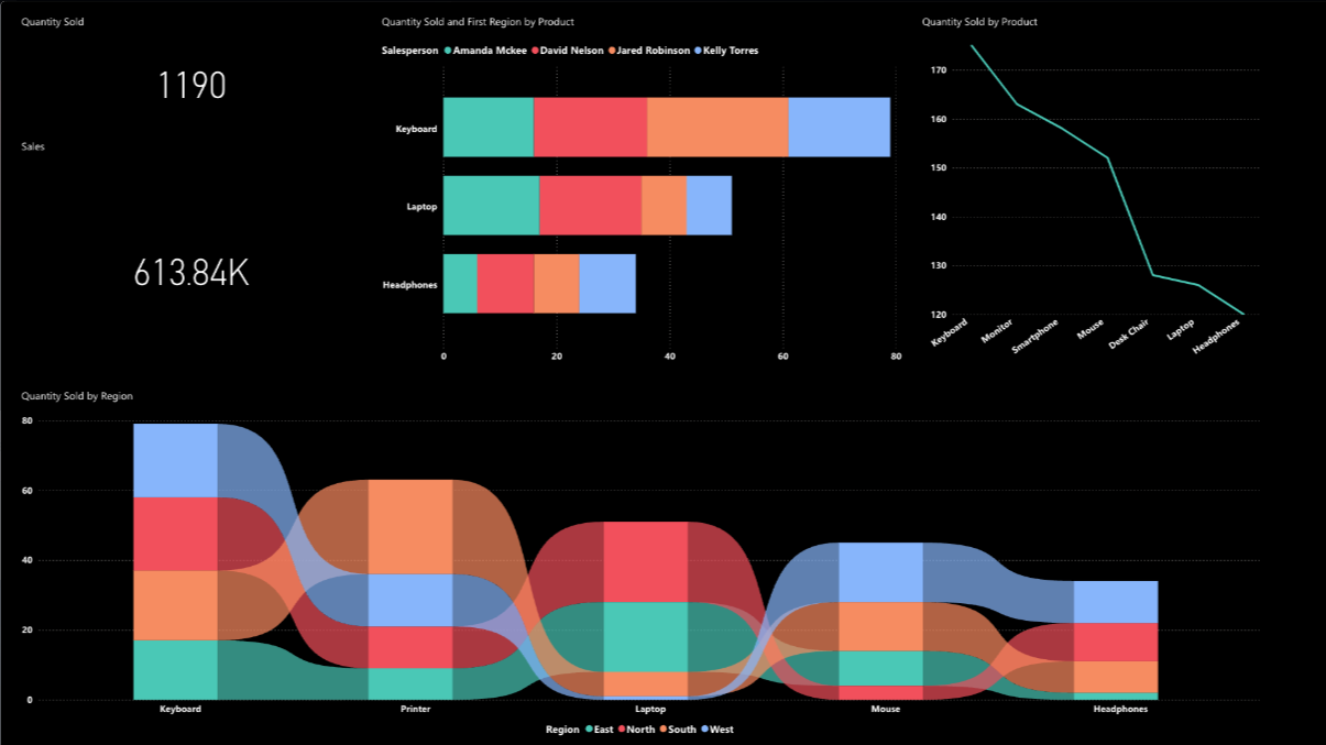Power BI