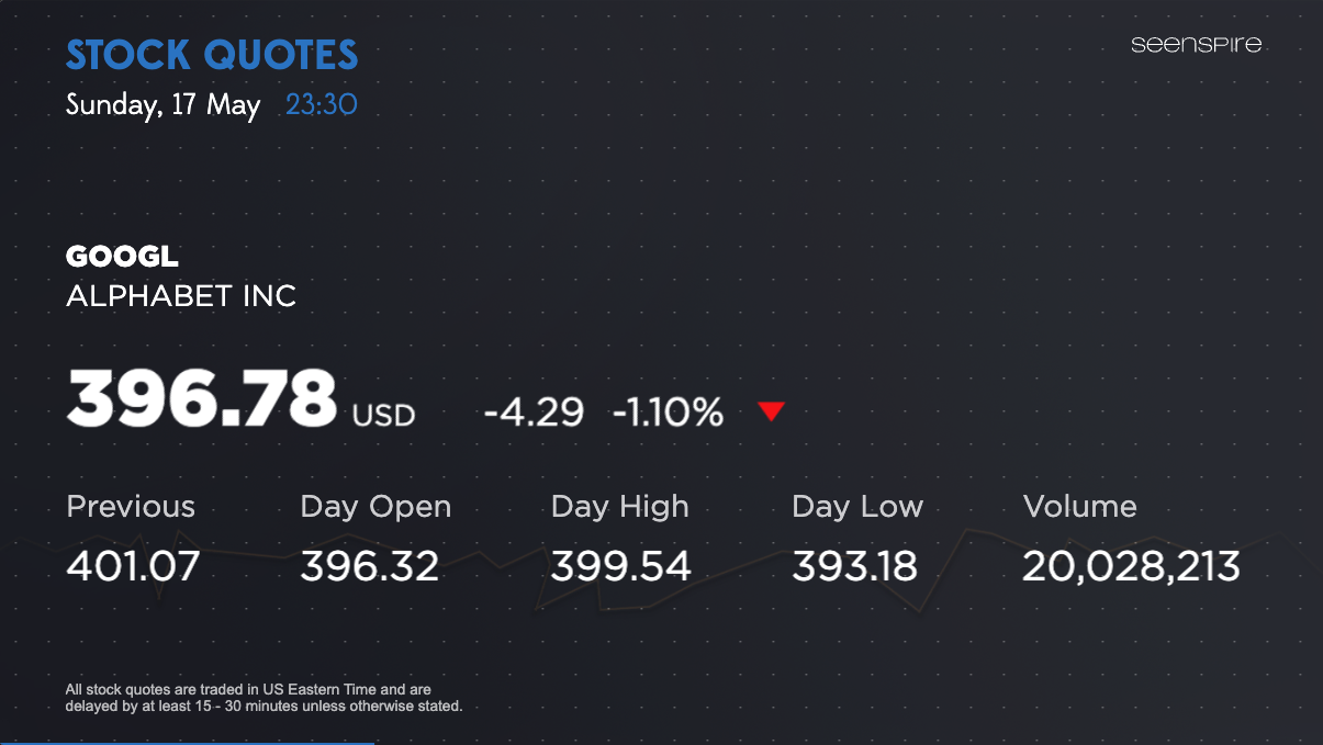 Stock Quotes